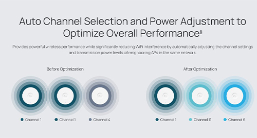 انتخاب خودکار کانال و تنظیم توان برای بهینهسازی عملکرد